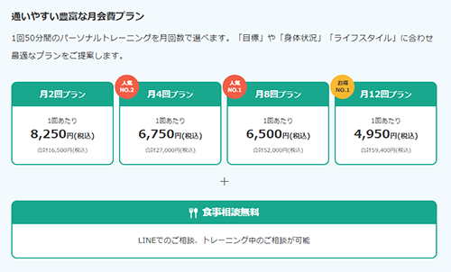 Dr. plus Fit(ドクタープラスフィット)の価格表