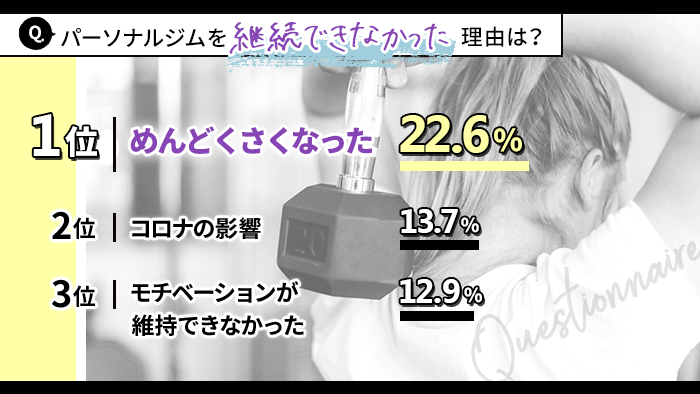 パーソナルジムを継続できなかった理由