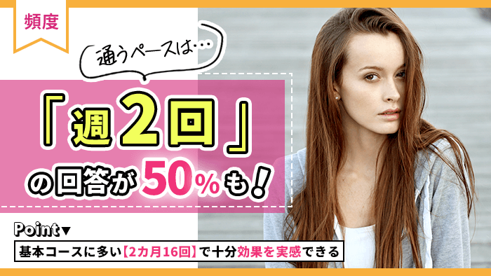 どのくらいの頻度でパーソナルジムに通っていた?